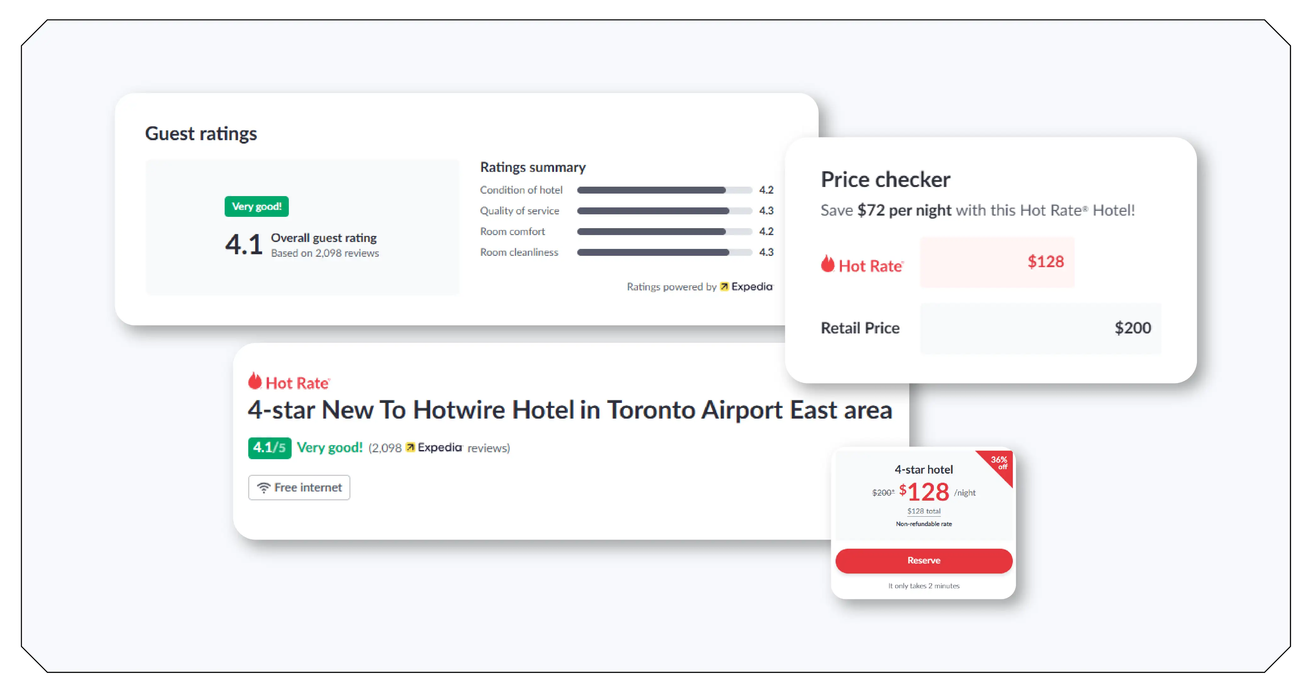 Why Is Hotwire Vacation Rental Data Valuable for Canadian Market Research